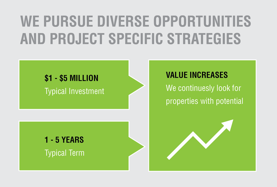 Investment-Model-chart-6