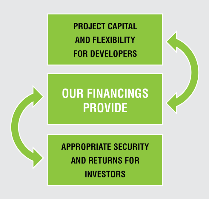 Investment-Model-chart-7